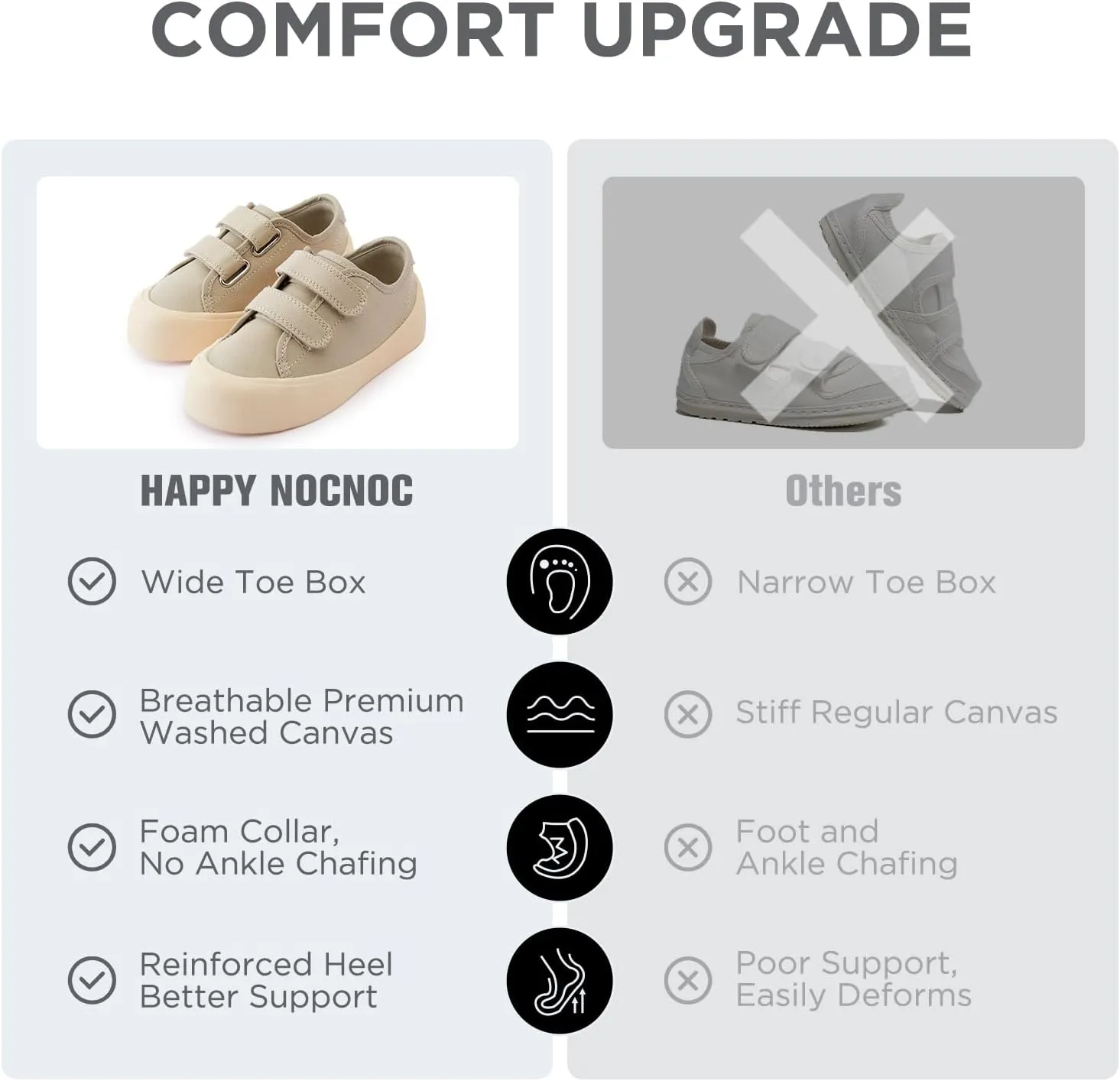 Boys Girls Kids Shoes Dual Hook and Loops Cupsole Casual Lightweight Canvas Sneakers with Sport Sole