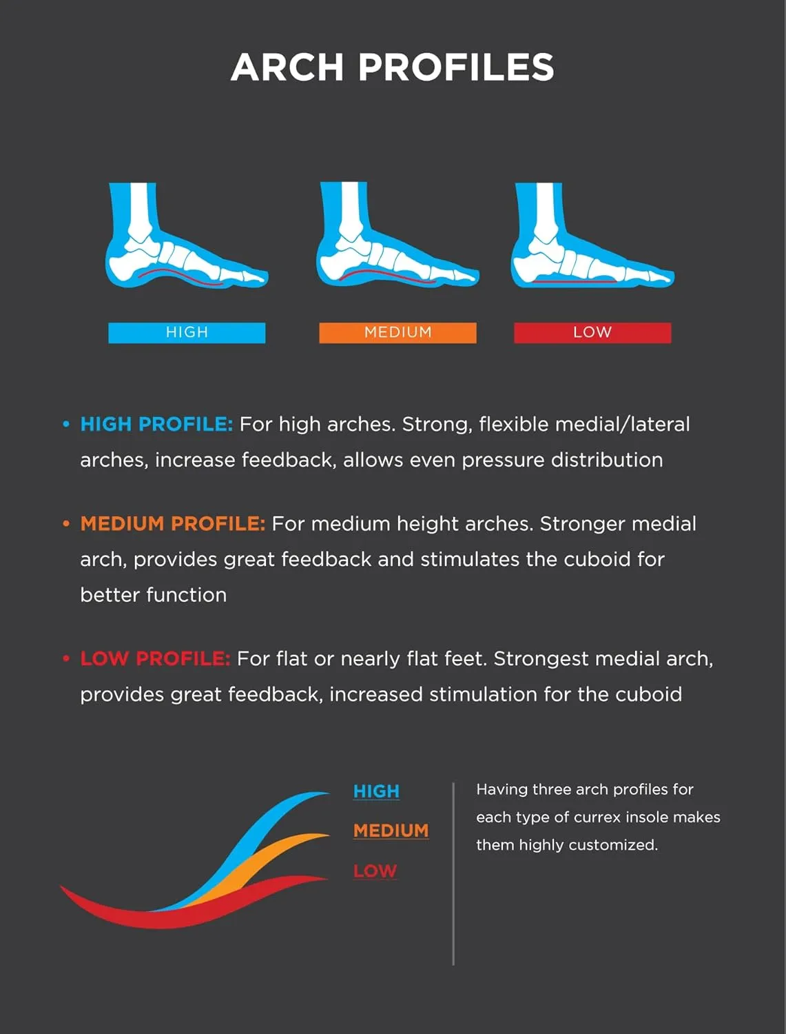 CURREX HikePro Insoles for Hiking Boots & Shoes – Shock Absorbing Inserts to Help Reduce Fatigue and Increase Performance – Anti-Slip Heel Surface for Stability – for Men & Women – High Arch, 2X