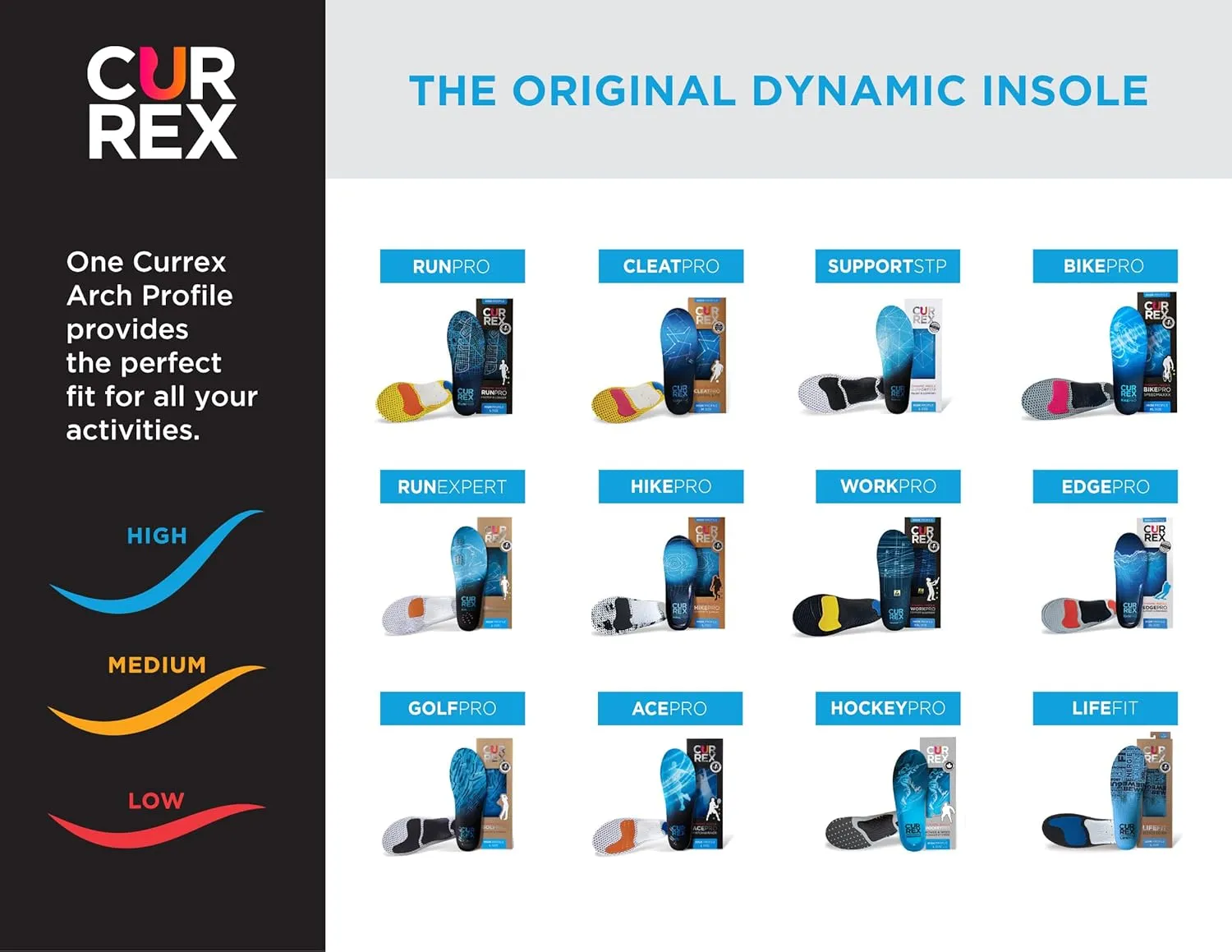 CURREX HikePro Insoles for Hiking Boots & Shoes – Shock Absorbing Inserts to Help Reduce Fatigue and Increase Performance – Anti-Slip Heel Surface for Stability – for Men & Women – High Arch, 2X