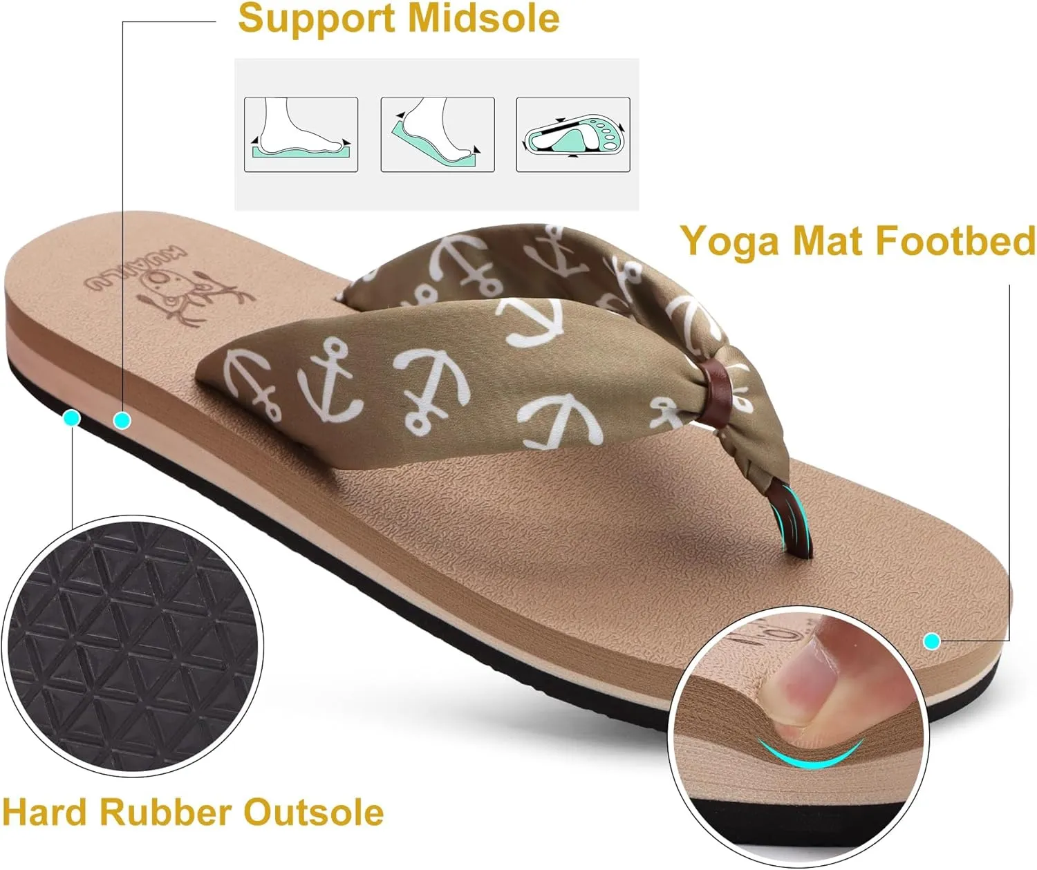 KuaiLu Flip Flops Women Yoga Foam Ladies Comfort Arch Support Summer Beach Casual Thong Sandals