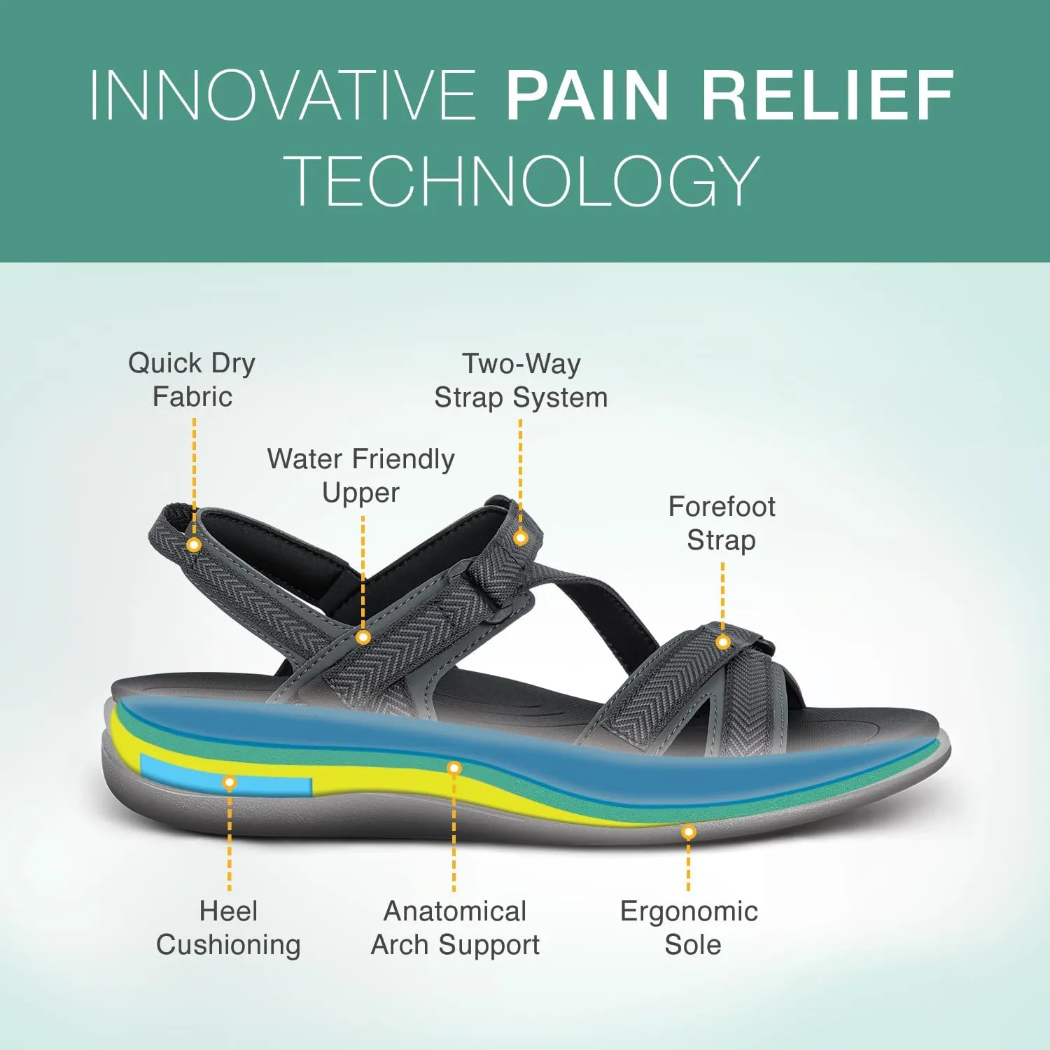 Orthofeet Women's Orthopedic Water-Friendly Lake Sandals