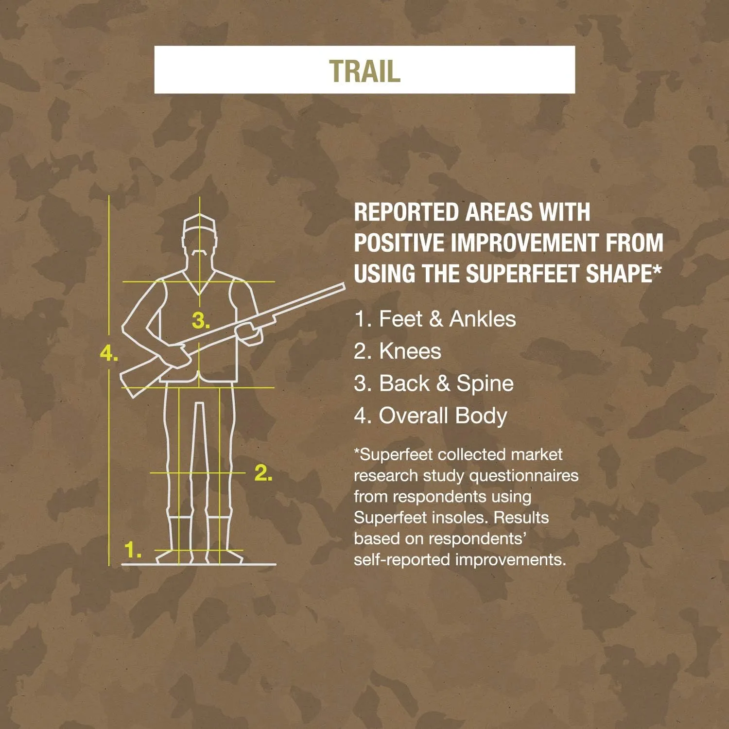 Superfeet TRAIL Warm Weather Cushioned Orthotic Support Camo Insoles for Hiking and Hunting Boots, Unisex, Coyote Camo