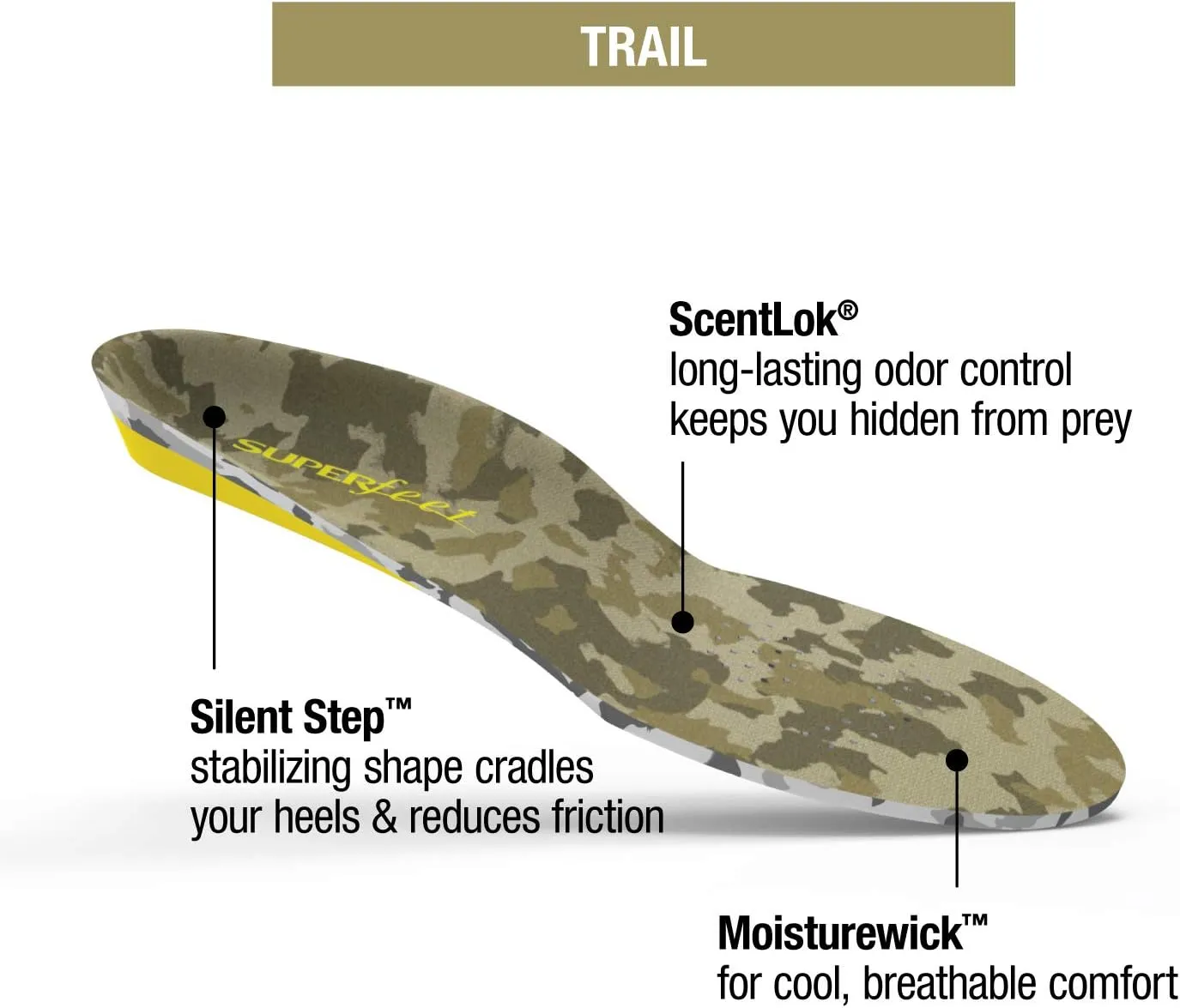 Superfeet TRAIL Warm Weather Cushioned Orthotic Support Camo Insoles for Hiking and Hunting Boots, Unisex, Coyote Camo