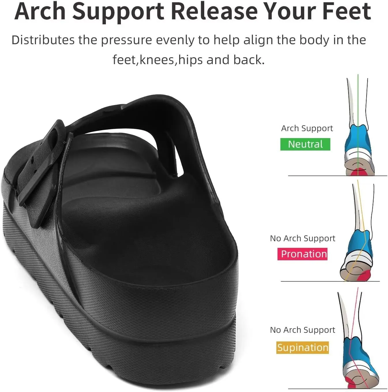 Women Platform Sandals with Arch Support, Adjustable Double Buckle Slide for Woman, Summer Vacation Sandal for Beach,Garden,Pool,Easy Street, Sandalias de Plataforma Para Mujer
