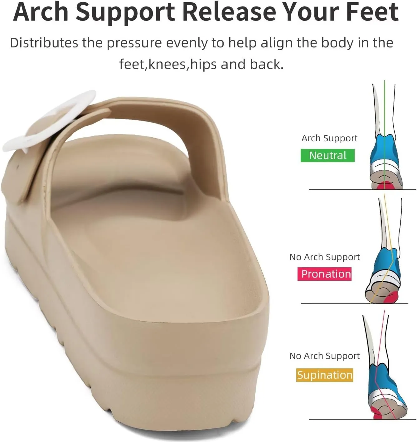 Women Platform Sandals with Arch Support, Adjustable Double Buckle Slide for Woman, Summer Vacation Sandal for Beach,Garden,Pool,Easy Street, Sandalias de Plataforma Para Mujer